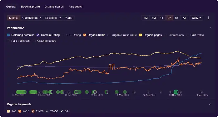 Digital Marketing Case 1