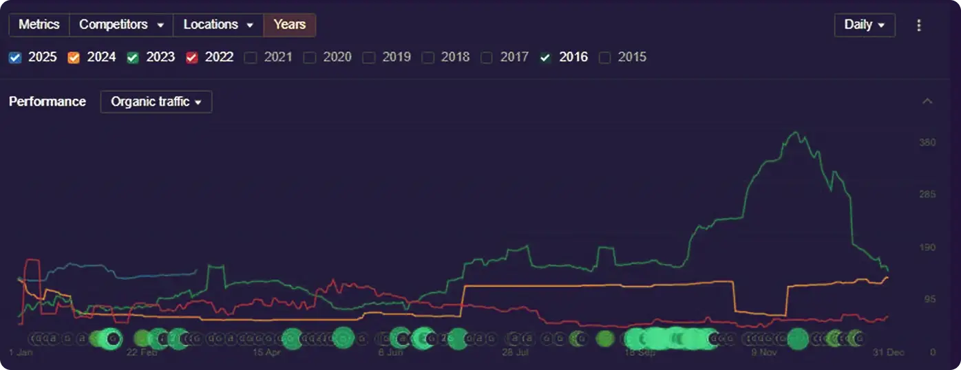Digital Marketing Case 3