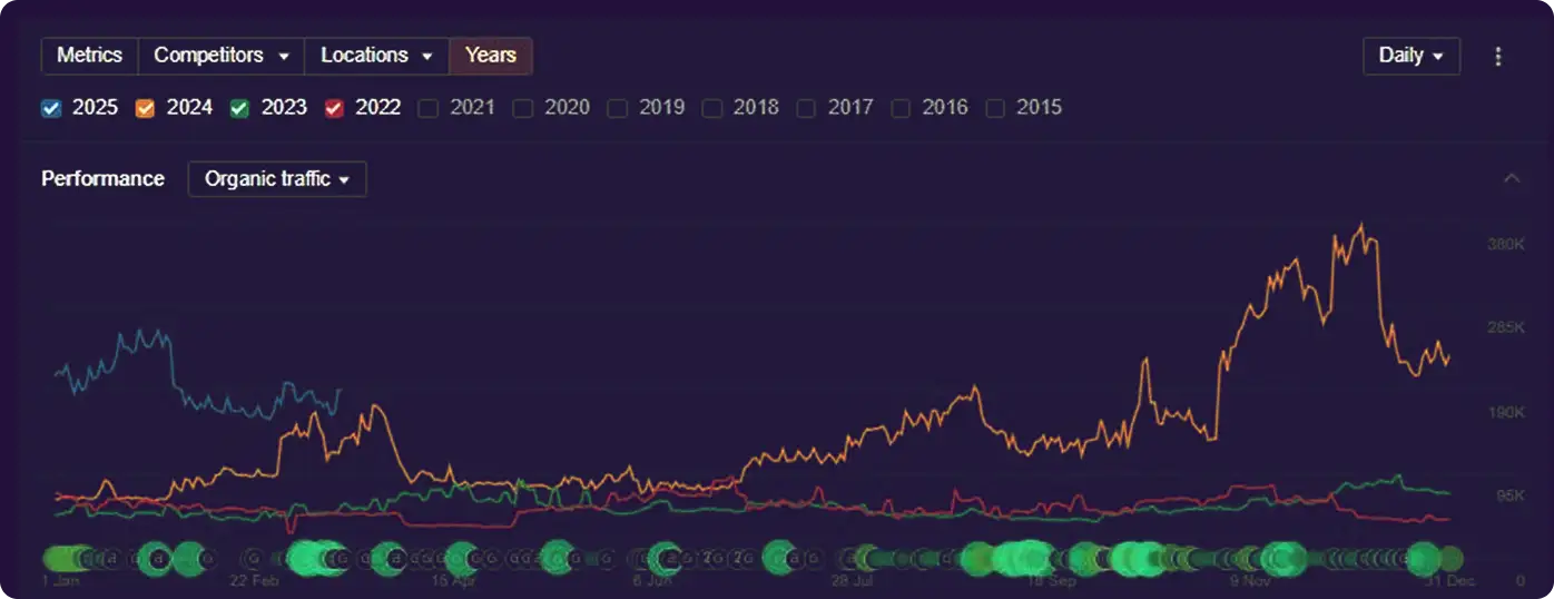 Digital Marketing Case 4