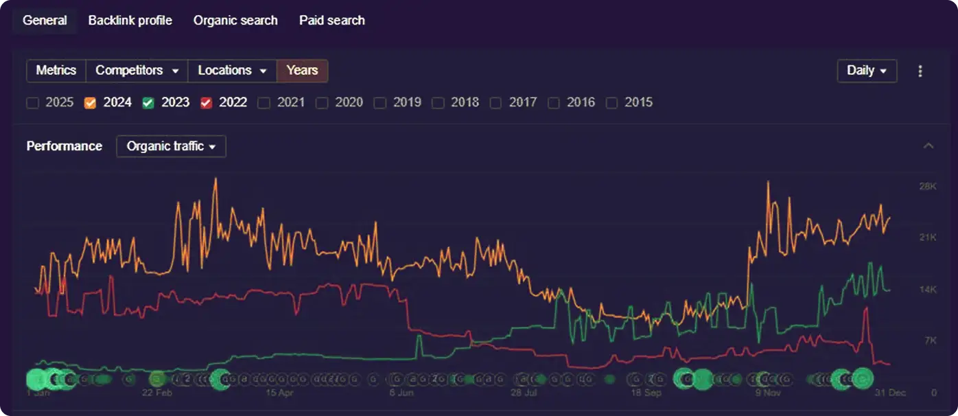 Digital Marketing Case 5