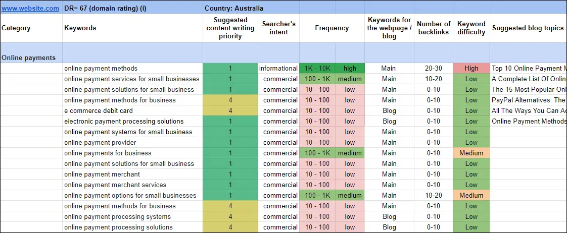 Keyword Research Info